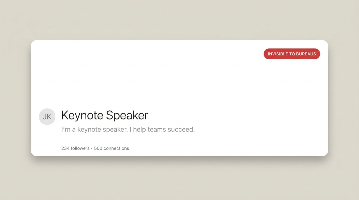 Generic keynote speaker LinkedIn header card. Avatar is a plain gray JK placeholder. Name is just Keynote Speaker, no last name, no niche. About says I'm a keynote speaker. I help teams succeed. 234 followers, 500 connections. No banner, no featured, no proof. Labeled INVISIBLE TO BUREAUS.
